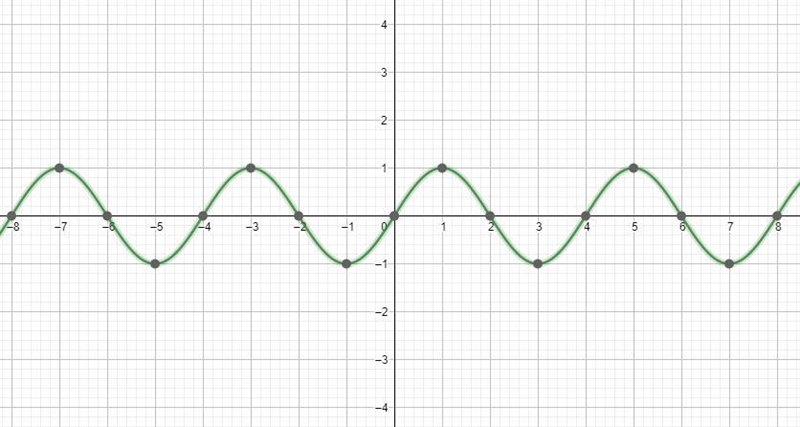 I need help with this practice problem It has an additional pic of a graph that I-example-1