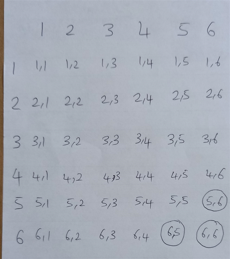 A standard pair of six sided dice is rolled what is the probability of rolling a sum-example-1