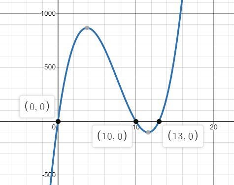 3. What are the roots of V(x)? What do the roots mean in this context? 4. Find the-example-1