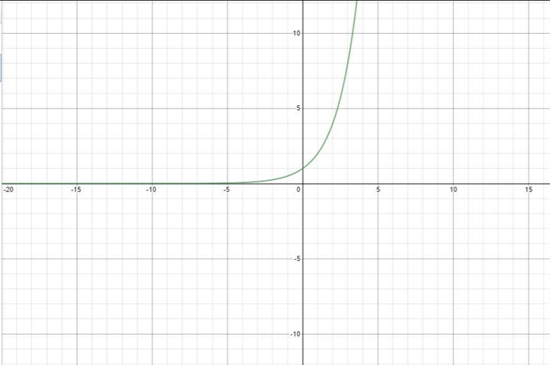 What is the range for f(x) = 2^x-example-1