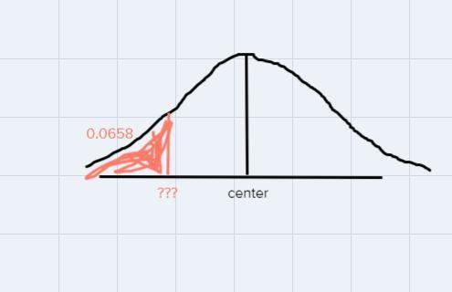 Suppose that the distribution for a random variable x is normal with mean 9 and standard-example-1