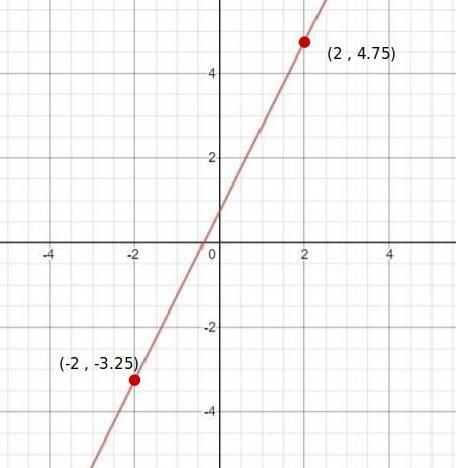 Help me with this slope graph problem-example-1