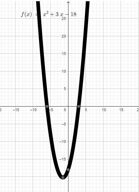 Find the zeros of each function by using a graph and a table f(x)=x^2+3x-18.-example-1