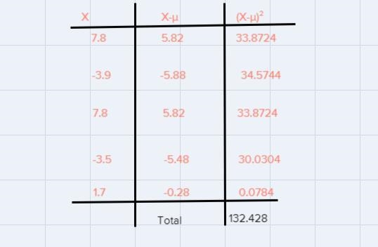 Find the standard deviation of the following data set. Round to the nearest hundredth-example-1