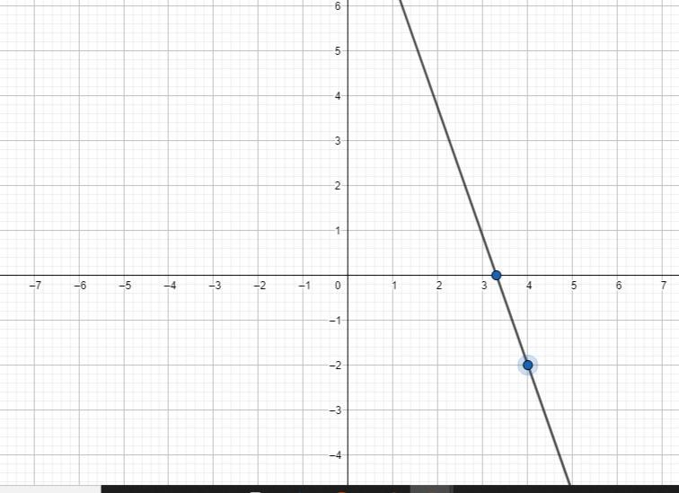 Graph a line with a slope of negative 3 that contains the point (4, -2).-example-2