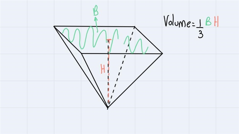 If s = 1.5 yards, what is the volume of the ice sculpture?-example-1