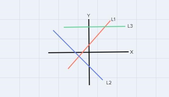 I need help to determine weather the slope on this graph is A. ZeroB. Negative C. Positive-example-1