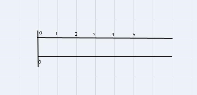 How to draw a double number line representing a 1:4 ratio-example-3