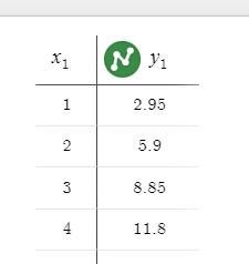 1) The equation c = 2.95g shows how much it costs to buy gas at a gas station on a-example-1