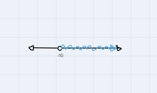 Solve and graph the following inequality. -9m+10<100-example-1