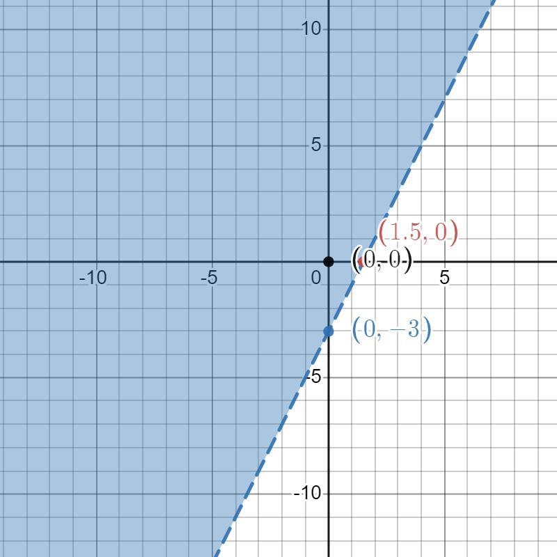 which of these points are solutions to the system of inequalities? check all that-example-2