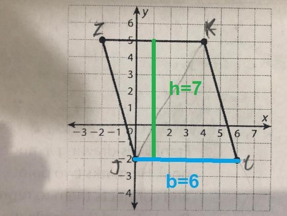 What is the area of the parallelogram shown in the coordinate plane?-example-1