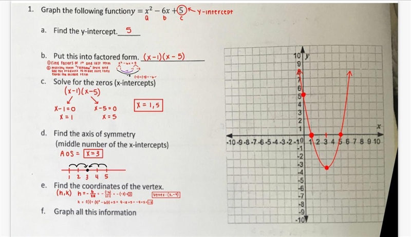 =x^(2) -6x+5-example-1