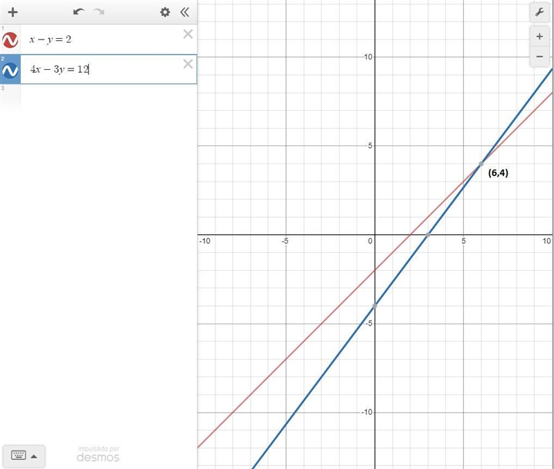 4. x - y = 2 4x-3y = 12Solve by graphing please-example-1