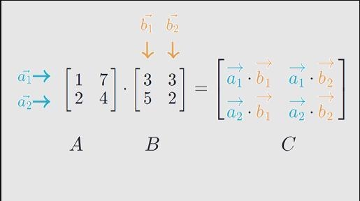 Two matrices can always be multiplied if the have the same dimensions. True False-example-1