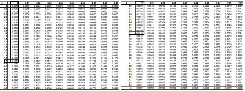 The weight of oranges growing in an orchard is normally distributed with a meanweight-example-1