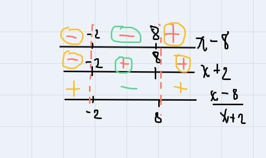 Given the function. find the values of x that make the function less than or equal-example-4