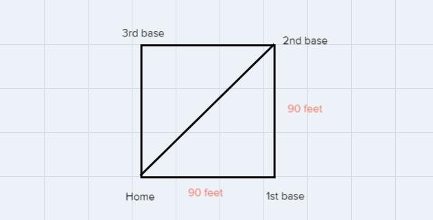 A baseball diamond is the shape of a square. The distance between the consecutive-example-1