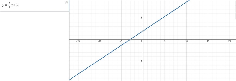 Need help to solve this problem. It is very hard. Can u figure it out. I have no idea-example-2