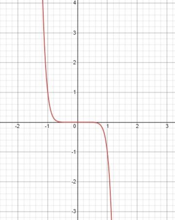 Determine the end behavior for the function: f(x)=-x^9 As x \rightarrow- \infty the-example-1