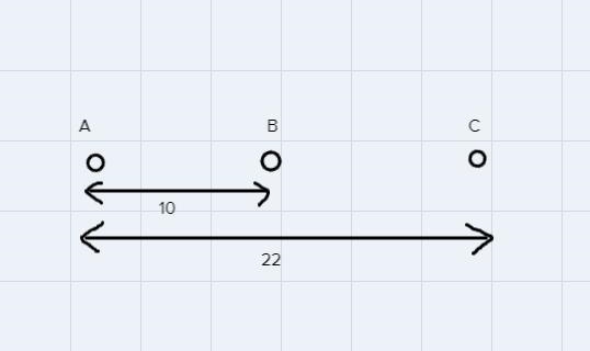 Points A,B,C are collinear points where B is between A and C. if AC = 22, AB =10. find-example-1