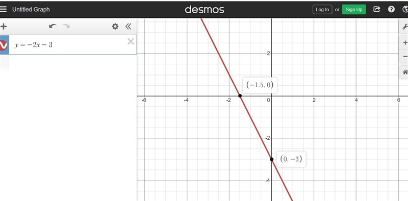 In the function above, the slope will be multiplied by -4, and the y-value of the-example-1