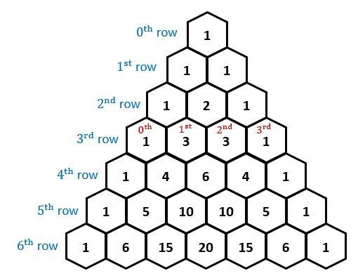 The coefficients corresponding to k=0,1,2….,5 in the expansion of (x+y)^5 are-example-1