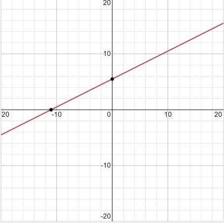 Need help with question 2 beginning from letter c, then d and lastly e.-example-2