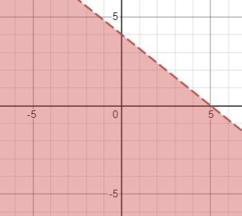 5.Below is the graph for the equation 4xy – 20. How could we changethis graph to represent-example-1