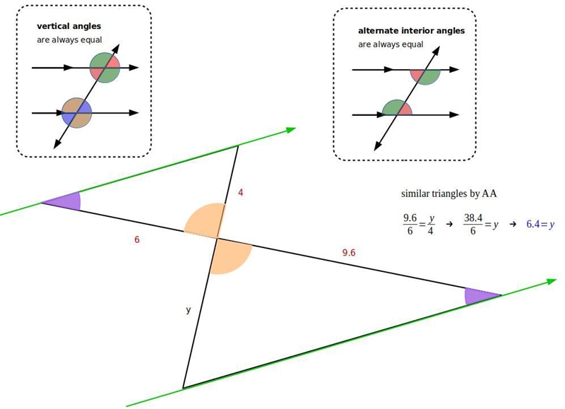 - In the diagram below, UV is parallel to RS. If UT = 4, TS = 9.6, and TV = 6, find-example-1