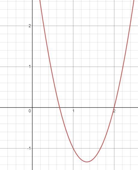 Use a graphing utility to find or to approximate the x-intercepts of the graph of-example-1