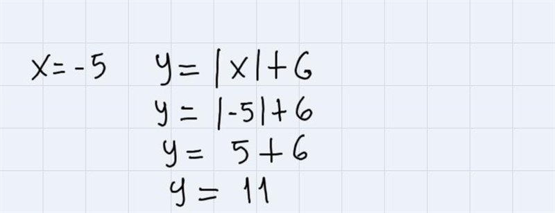 Determine the value of y, if x is -5. y = x + 6 Answer: Submit Answer-example-1