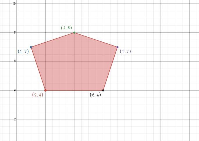 Study the coordinate plane below a certain polygon has it vertices at the following-example-1