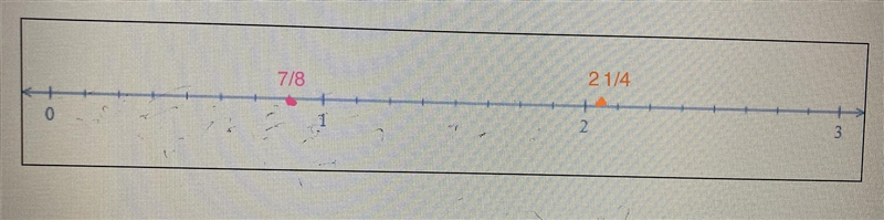 I need help with a math problem.Plot 7/8 and 2*(1/4) in the number line.-example-3