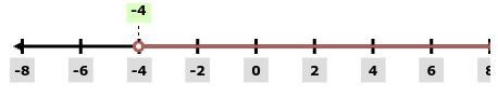 Please help me graph this inequality-example-1