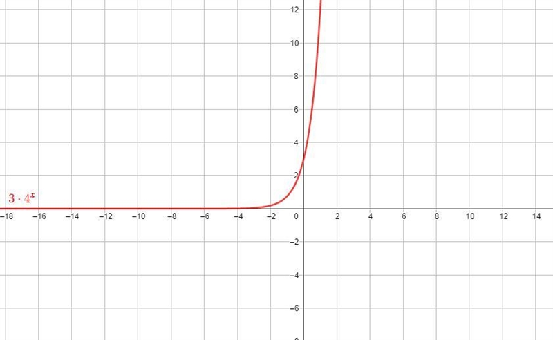 Which facts are true for the graph of the function below? Check all that apply. f-example-1