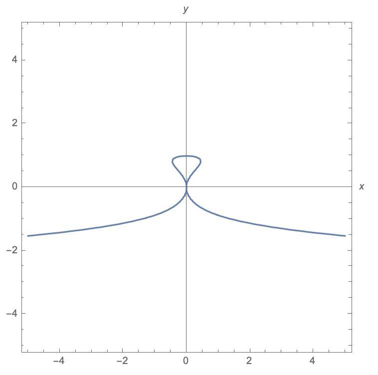 Determine the area of the shaded region bounded by the implicitly defined curve x-example-1