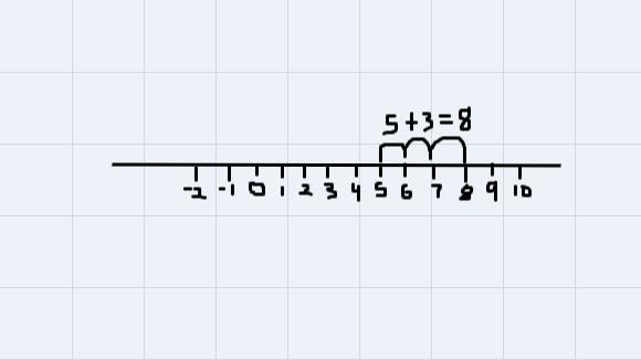 Find the result graphically. Click and drag the arrows to represent each term. Type-example-1