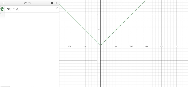 Which of the following is the parent function of all absolute value functions?• f-example-1