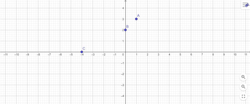 Graph the points and state whether they are collinear.(1,3), (0,2), (-4,0)Use the-example-1