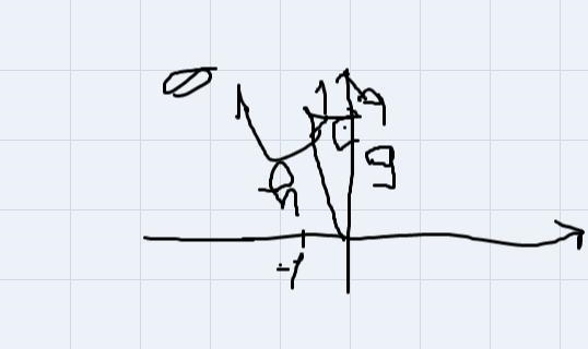 Y=-9x in QII find sin and tan-example-1