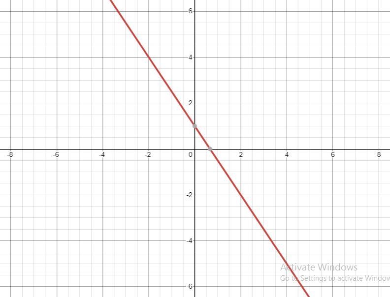 Graph each equation y = -3/2x + 1-example-1