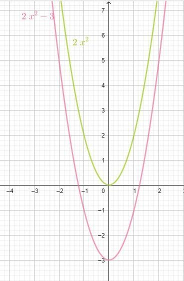 Graph the given function on the same rectangular coordinate system. describe how the-example-1