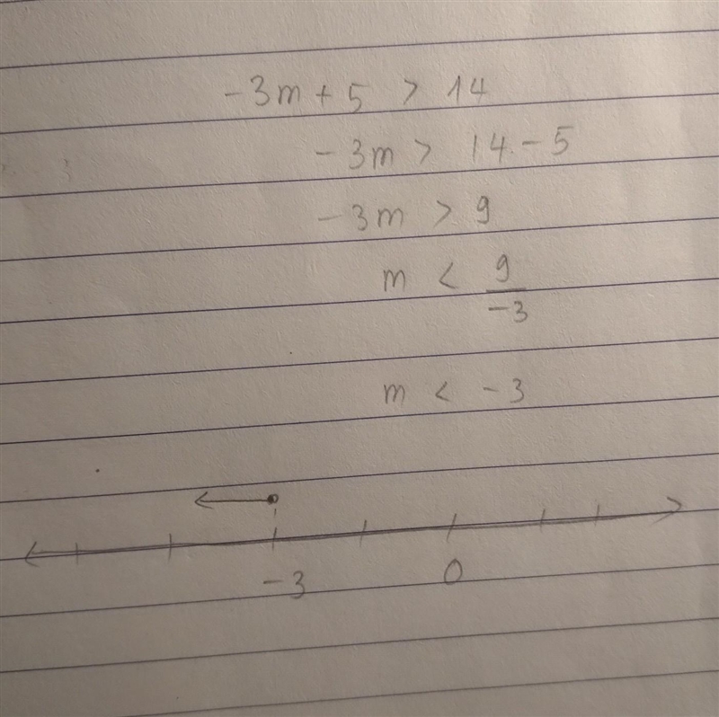 20 points!!!!!! show work Graph the solution to this inequality on the number line-example-1