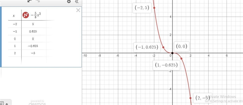 Graph the function. Plot five points on the graph of the function: one point with-example-1