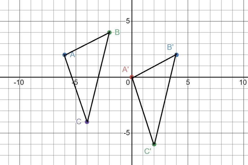 What are the vertices of: (A4BC) when it is translated by (x+6, y-2), graph thetransformation-example-1