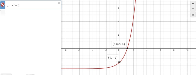 Which equation is represented by the graph below?-example-1