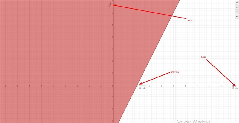 Graph the inequality on the axes below.Plot the points -2x + y ≥ -4-example-1