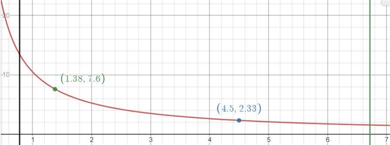 a) complete the table in the answer space for the equation y=21/2x when x=2 and x-example-3