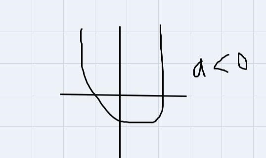 What two features or characteristics of the curve change as “a” change?-example-1